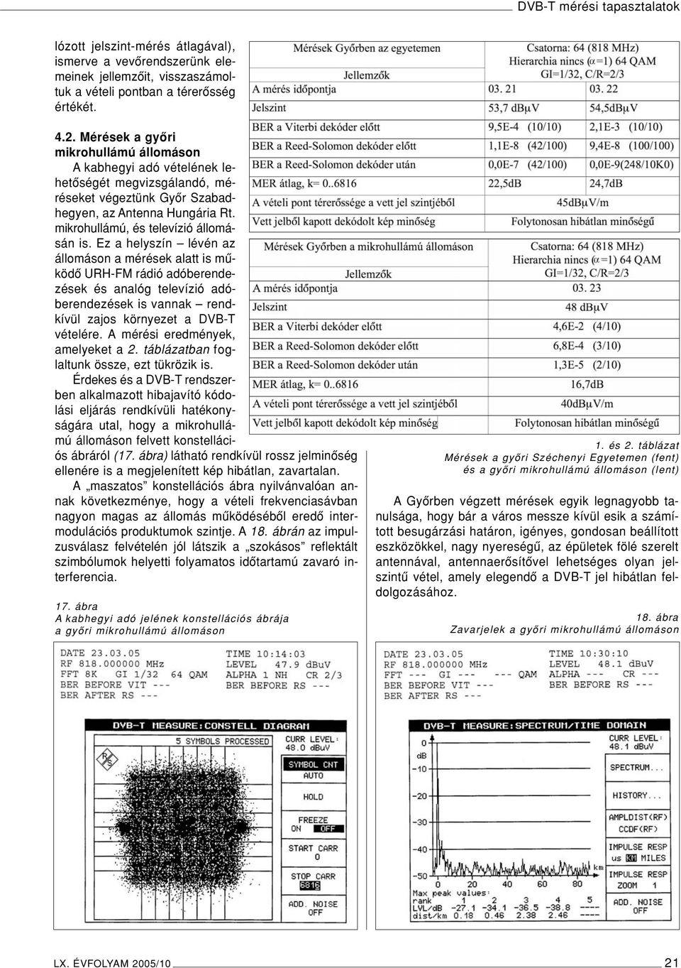 Ez a helyszín lévén az állomáson a mérések alatt is mûködô URH-FM rádió adóberendezések és analóg televízió adóberendezések is vannak rendkívül zajos környezet a DVB-T vételére.