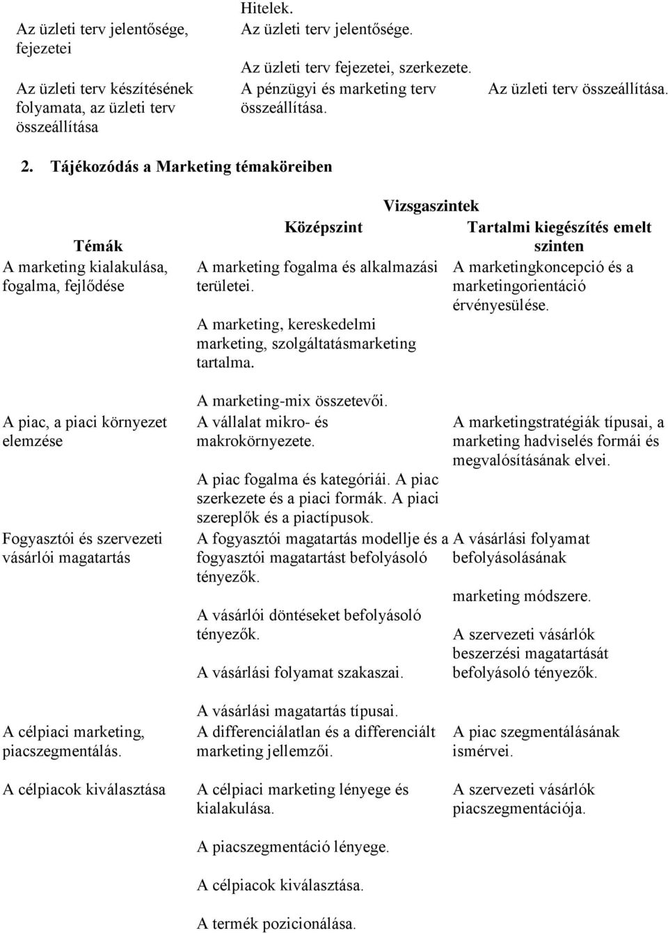 Tájékozódás a Marketing témaköreiben Témák A marketing kialakulása, fogalma, fejlődése A piac, a piaci környezet elemzése Fogyasztói és szervezeti vásárlói magatartás Középszint A marketing fogalma