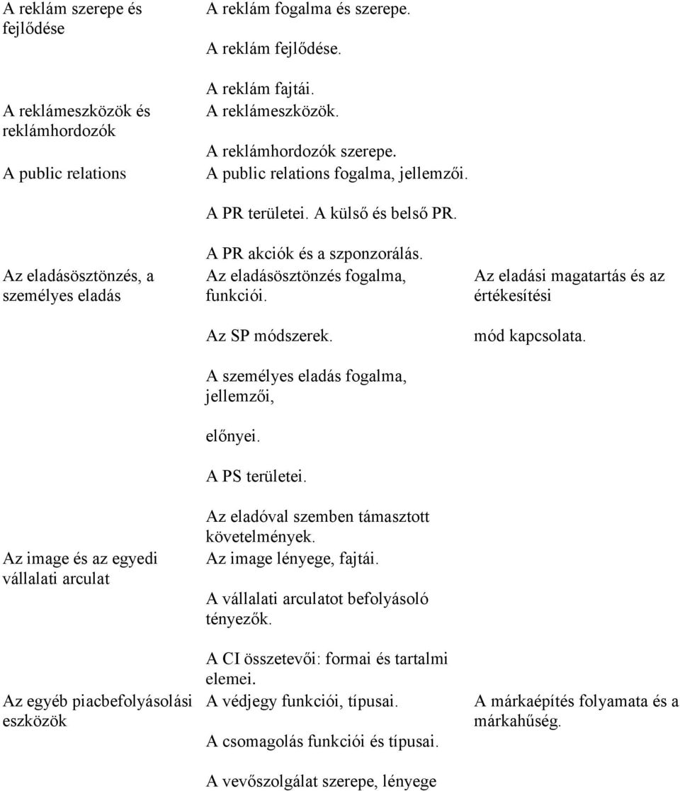 A PR akciók és a szponzorálás. Az eladásösztönzés fogalma, funkciói. Az SP módszerek. A személyes eladás fogalma, jellemzői, előnyei. A PS területei. Az eladóval szemben támasztott követelmények.