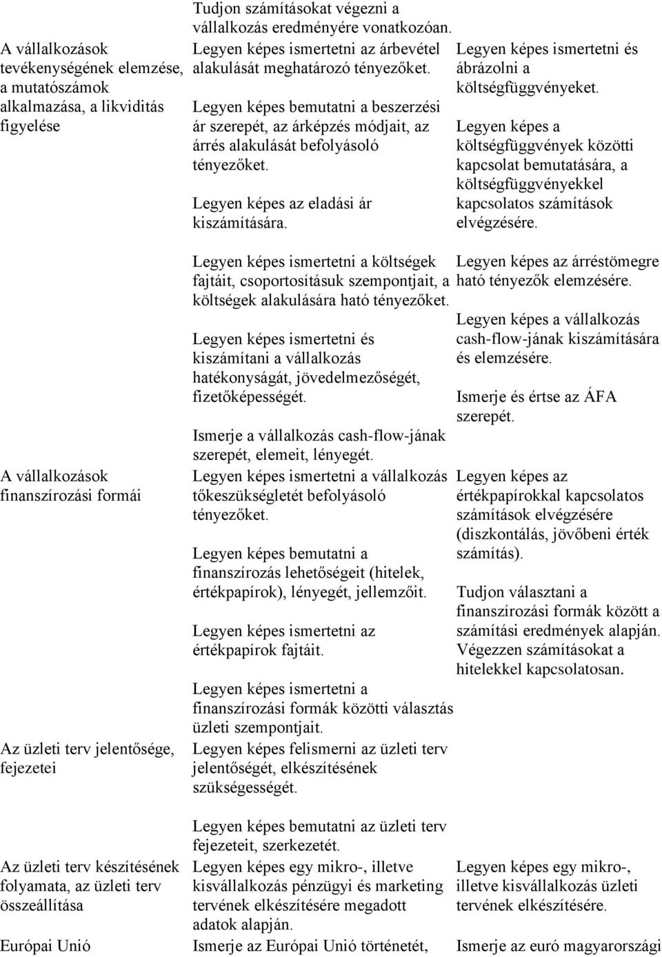 Legyen képes az eladási ár kiszámítására. Legyen képes ismertetni és ábrázolni a költségfüggvényeket.