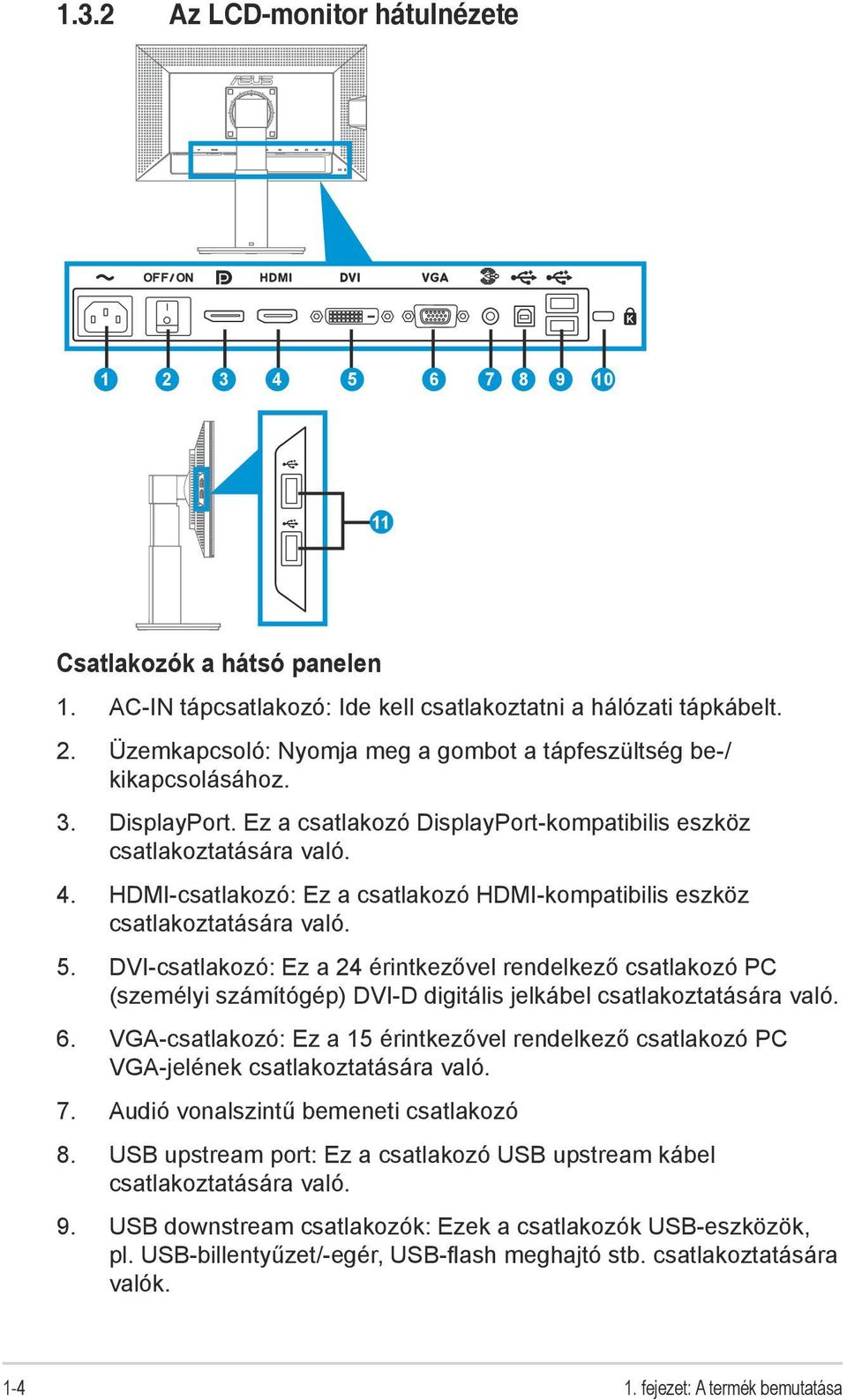 DVI-csatlakozó: Ez a 24 érintkezővel rendelkező csatlakozó PC (személyi számítógép) DVI-D digitális jelkábel csatlakoztatására való. 6.