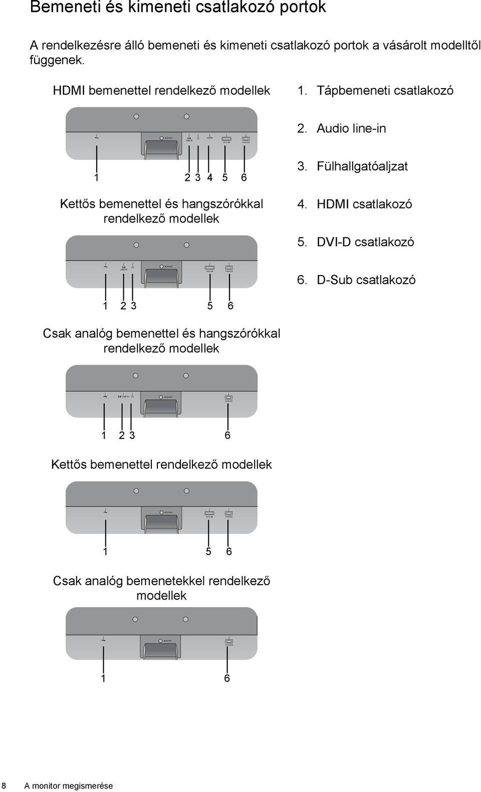 Audio line-in 1 2 3 4 5 6 Kettős bemenettel és hangszórókkal rendelkező modellek 3. Fülhallgatóaljzat 4. HDMI csatlakozó 5.