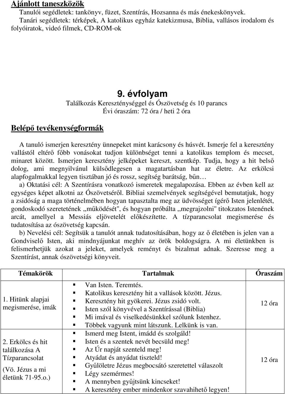 évfolyam Találkozás Kereszténységgel és Ószövetség és 10 parancs Évi óraszám: 72 óra / heti 2 óra A tanuló ismerjen keresztény ünnepeket mint karácsony és húsvét.