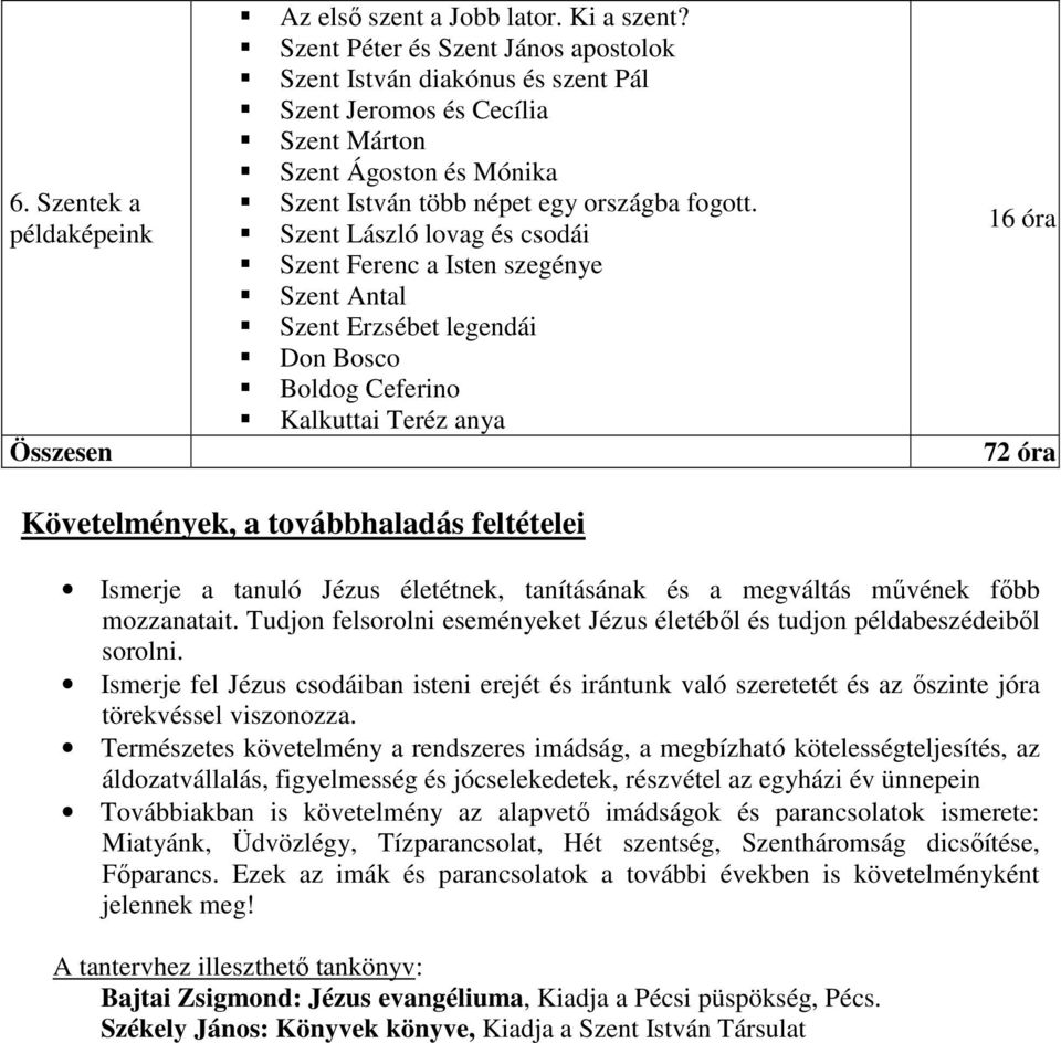 Szent László lovag és csodái Szent Ferenc a Isten szegénye Szent Antal Szent Erzsébet legendái Don Bosco Boldog Ceferino Kalkuttai Teréz anya 16 óra 72 óra Követelmények, a továbbhaladás feltételei