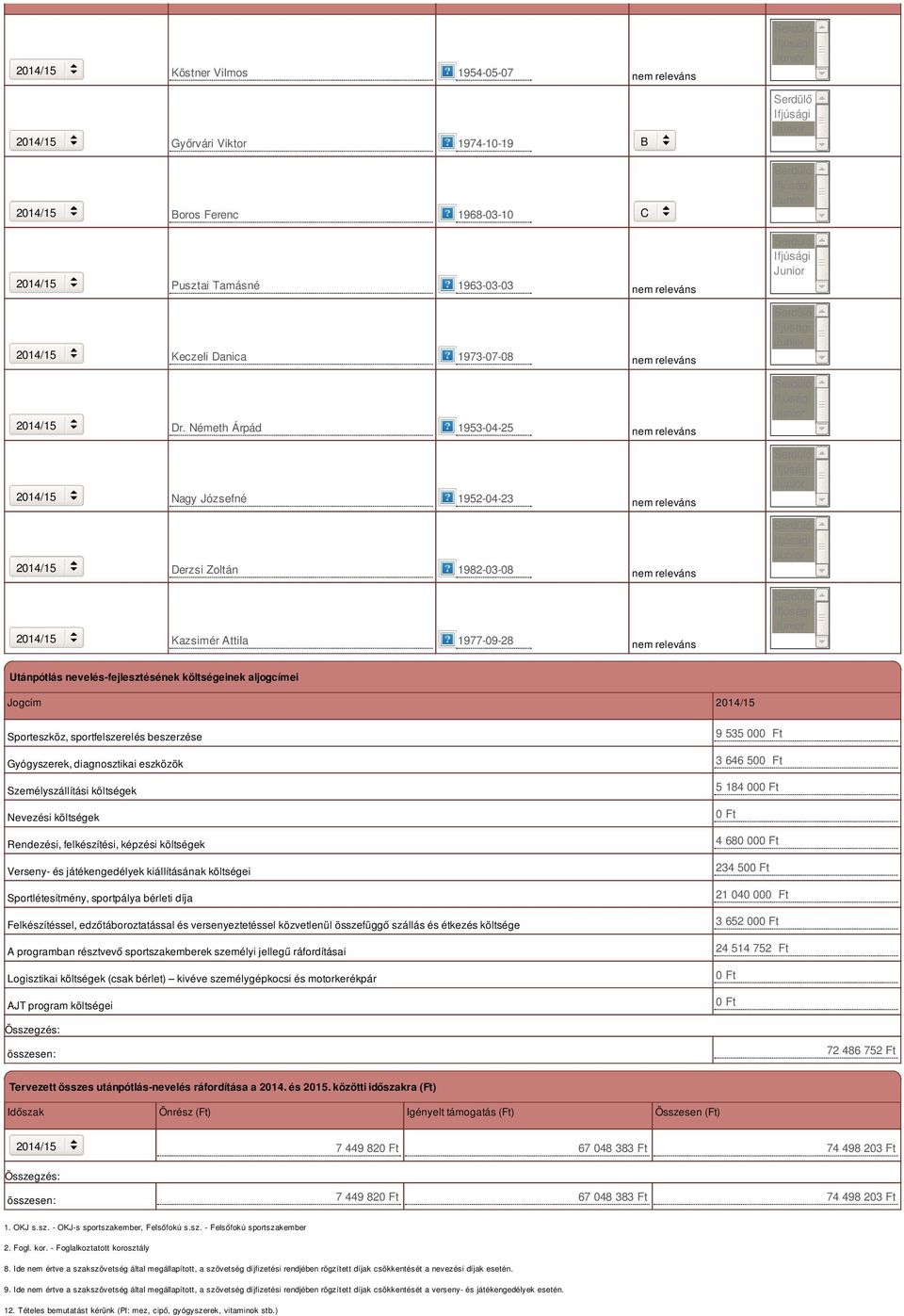 nem releváns nem releváns nem releváns nem releváns Utánpótlás nevelés-fejlesztésének költségeinek aljogcímei Jogcím Sporteszköz, sportfelszerelés beszerzése Gyógyszerek, diagnosztikai eszközök