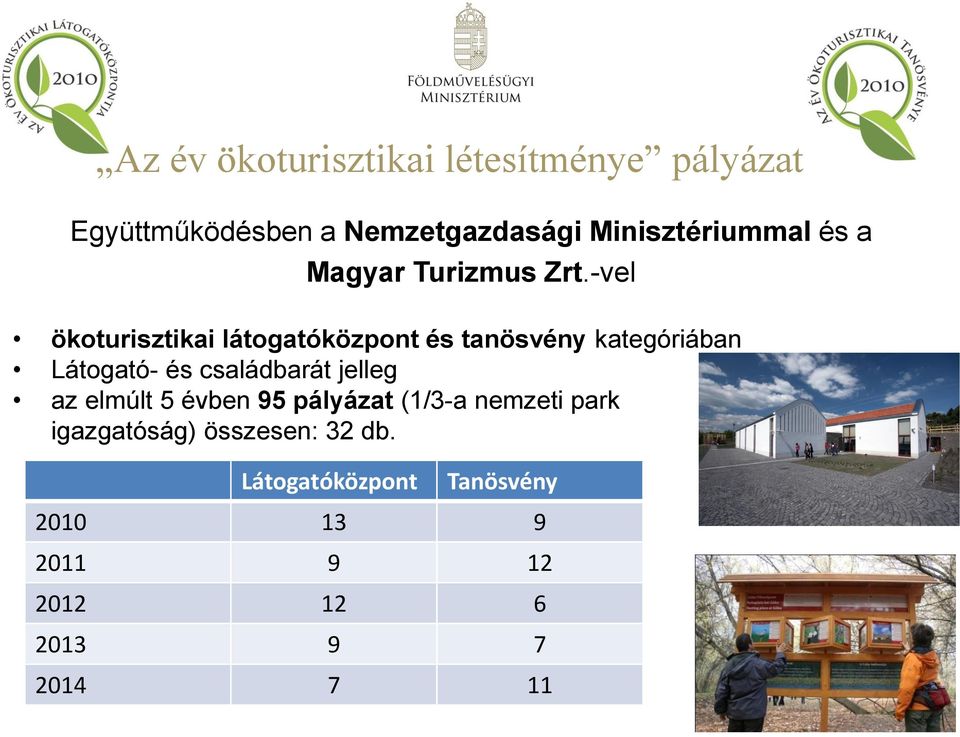 -vel ökoturisztikai látogatóközpont és tanösvény kategóriában Látogató- és családbarát