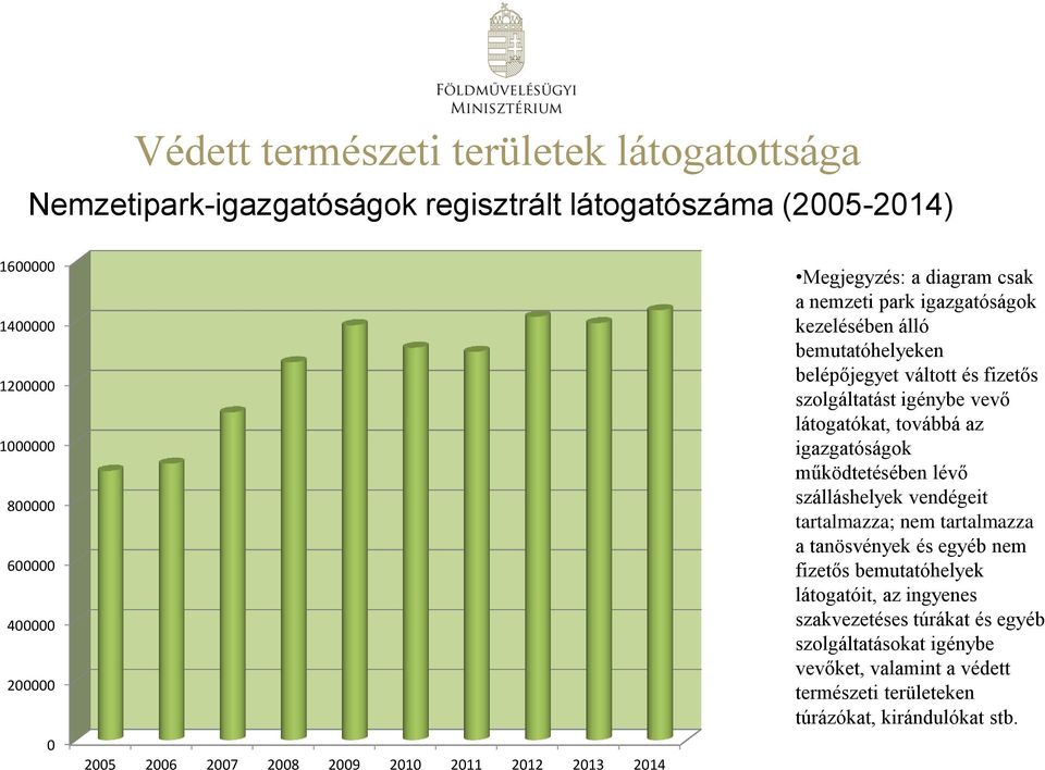 szolgáltatást igénybe vevő látogatókat, továbbá az igazgatóságok működtetésében lévő szálláshelyek vendégeit tartalmazza; nem tartalmazza a tanösvények és egyéb nem