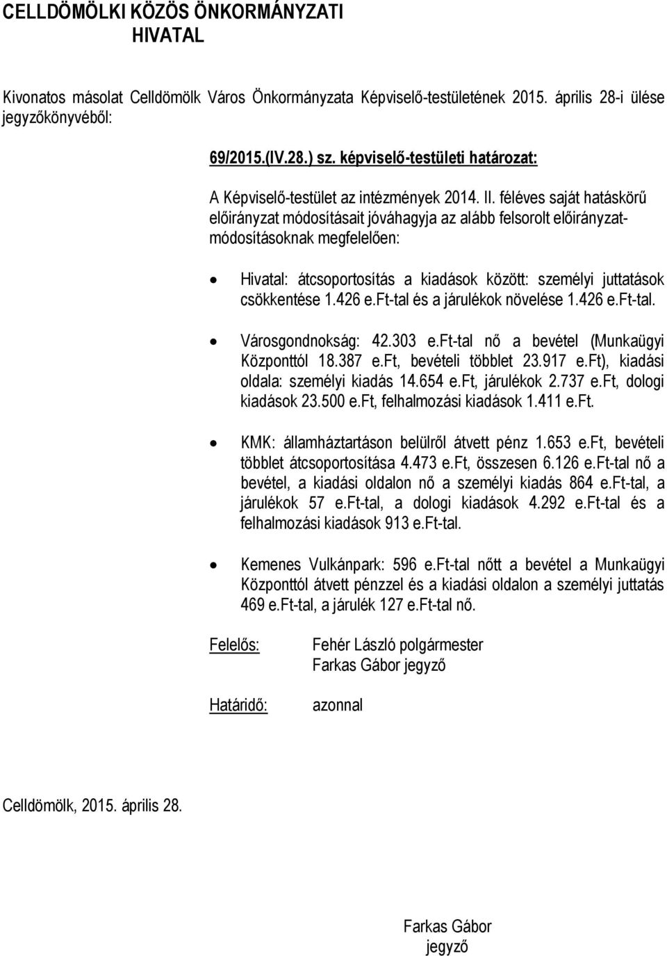 426 e.ft-tal és a járulékok növelése 1.426 e.ft-tal. Városgondnokság: 42.303 e.ft-tal nő a bevétel (Munkaügyi Központtól 18.387 e.ft, bevételi többlet 23.917 e.ft), kiadási oldala: személyi kiadás 14.