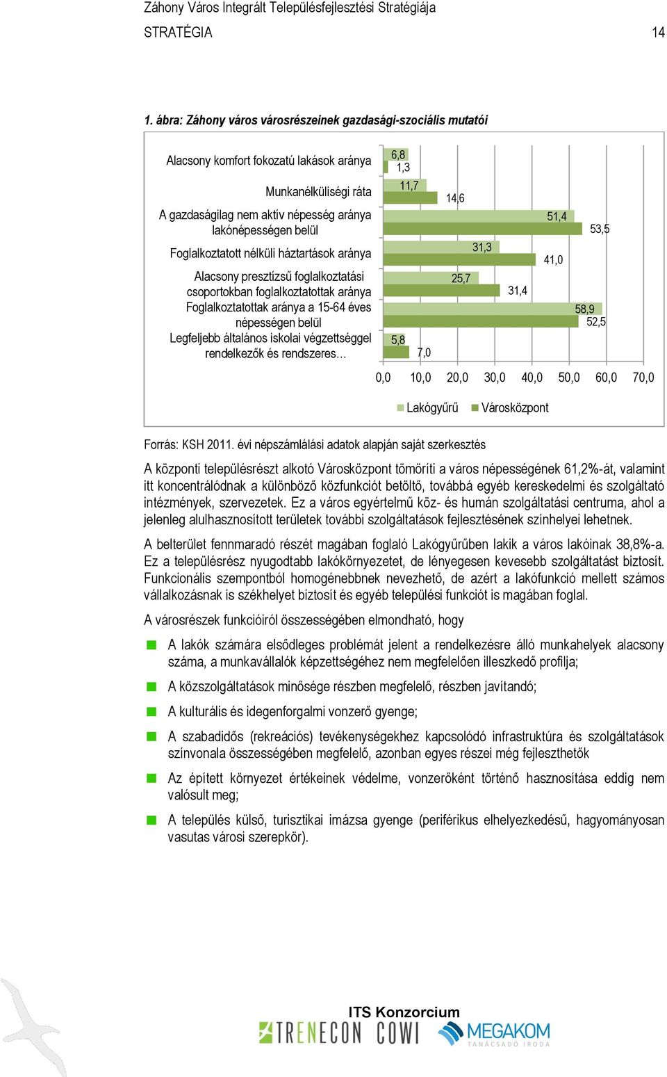 Foglalkoztatott nélküli háztartások aránya Alacsony presztízsű foglalkoztatási csoportokban foglalkoztatottak aránya Foglalkoztatottak aránya a 15-64 éves népességen belül Legfeljebb általános