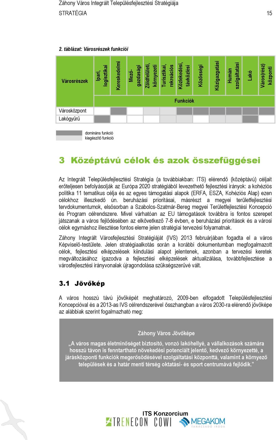 táblázat: Városrészek funkciói Városrészek Városközpont Lakógyűrű Funkciók domináns funkció kiegészítő funkció 3 Középtávú célok és azok összefüggései Az Integrált Településfejlesztési Stratégia (a