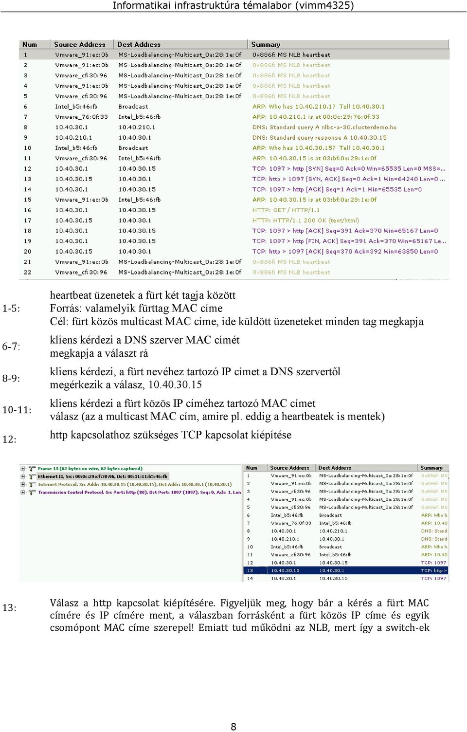 15 kliens kérdezi a fürt közös IP címéhez tartozó MAC címet válasz (az a multicast MAC cím, amire pl.
