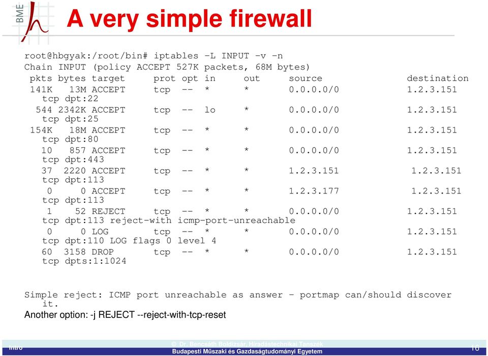 2.3.151 1.2.3.151 0 0 ACCEPT tcp -- tcp dpt:113 * * 1.2.3.177 1.2.3.151 1 52 REJECT tcp -- * * 0.0.0.0/0 1.2.3.151 tcp dpt:113 reject-with icmp-port-unreachable 0 0 LOG tcp -- * * 0.0.0.0/0 1.2.3.151 tcp dpt:110 LOG flags 0 level 4 60 3158 DROP tcp -- tcp dpts:1:1024 * * 0.