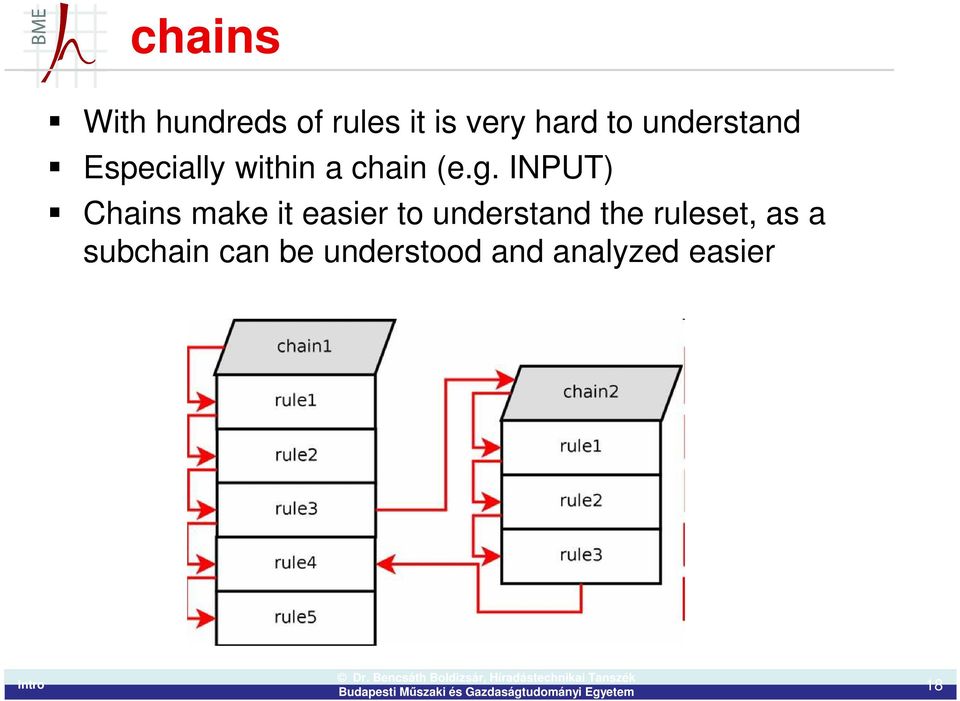 INPUT) Chains make it easier to understand the