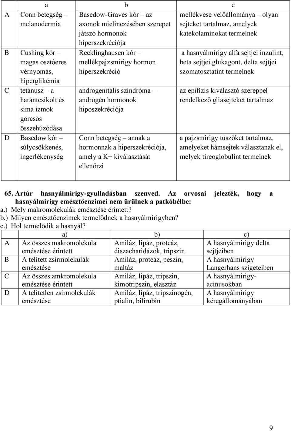 hiposzekréciója Conn betegség annak a hormonnak a hiperszekréciója, amely a K+ kiválasztását ellenőrzi mellékvese velőállománya olyan sejteket tartalmaz, amelyek katekolaminokat termelnek a