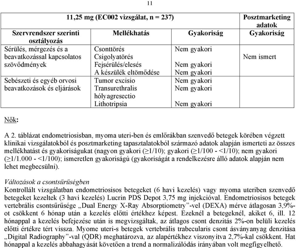 táblázat endometriosisban, myoma uteri-ben és emlőrákban szenvedő betegek körében végzett klinikai vizsgálatokból és posztmarketing tapasztalatokból származó adatok alapján ismerteti az összes