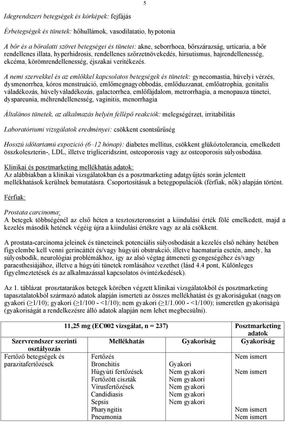 A nemi szervekkel és az emlőkkel kapcsolatos betegségek és : gynecomastia, hüvelyi vérzés, dysmenorrhea, kóros menstruáció, emlőmegnagyobbodás, emlőduzzanat, emlőatrophia, genitalis váladékozás,