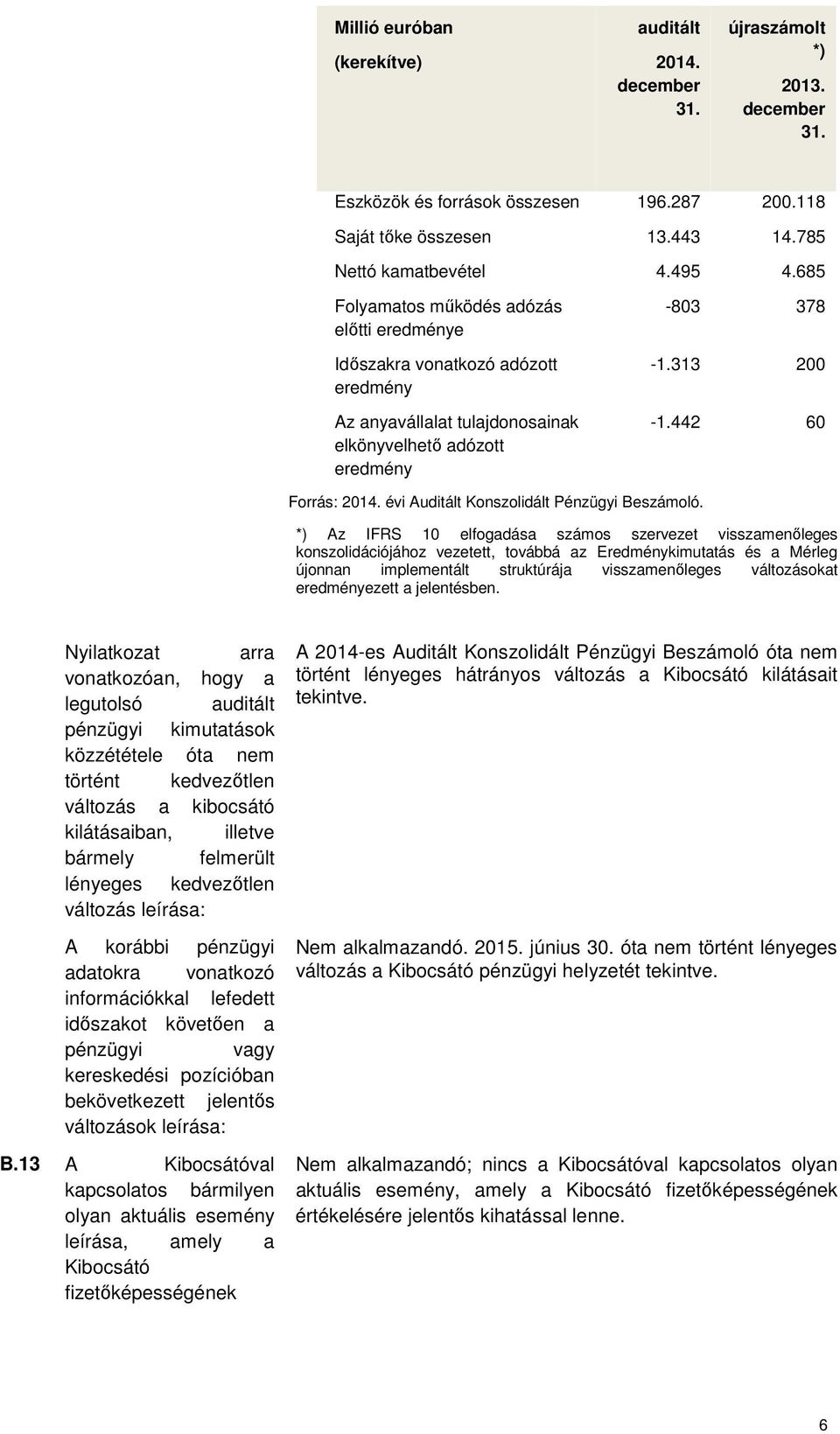 évi Auditált Konszolidált Pénzügyi Beszámoló.