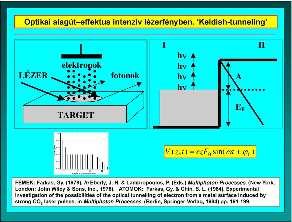 Multiphoton Processes. New York, London: John Wiley & Sons, Inc., 1978. ATOMOK: Farkas, Gy. & Chin, S. L. 1984.