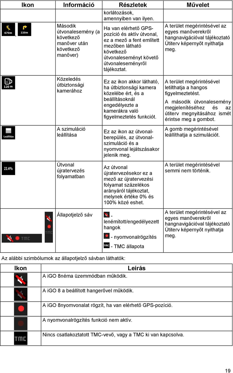 útvonaleseményről tájékoztat. A terület megérintésével az egyes manőverekről hangnavigációval tájékoztató Útiterv képernyőt nyithatja meg.