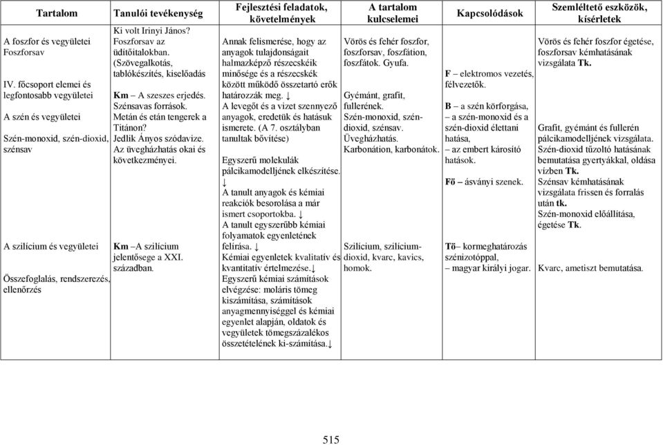 Irinyi János? Foszforsav az üdítőitalokban. (Szövegalkotás, tablókészítés, kiselőadás Km A szeszes erjedés. Szénsavas források. Metán és etán tengerek a Titánon? Jedlik Ányos szódavize.