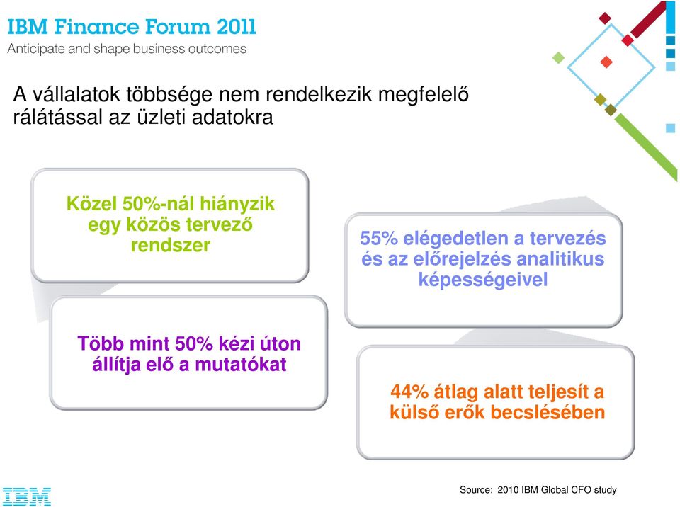 előrejelzés analitikus képességeivel Több mint 50% kézi úton állítja elő a