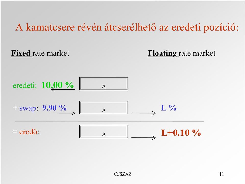 Floating rate market eredeti: 10.