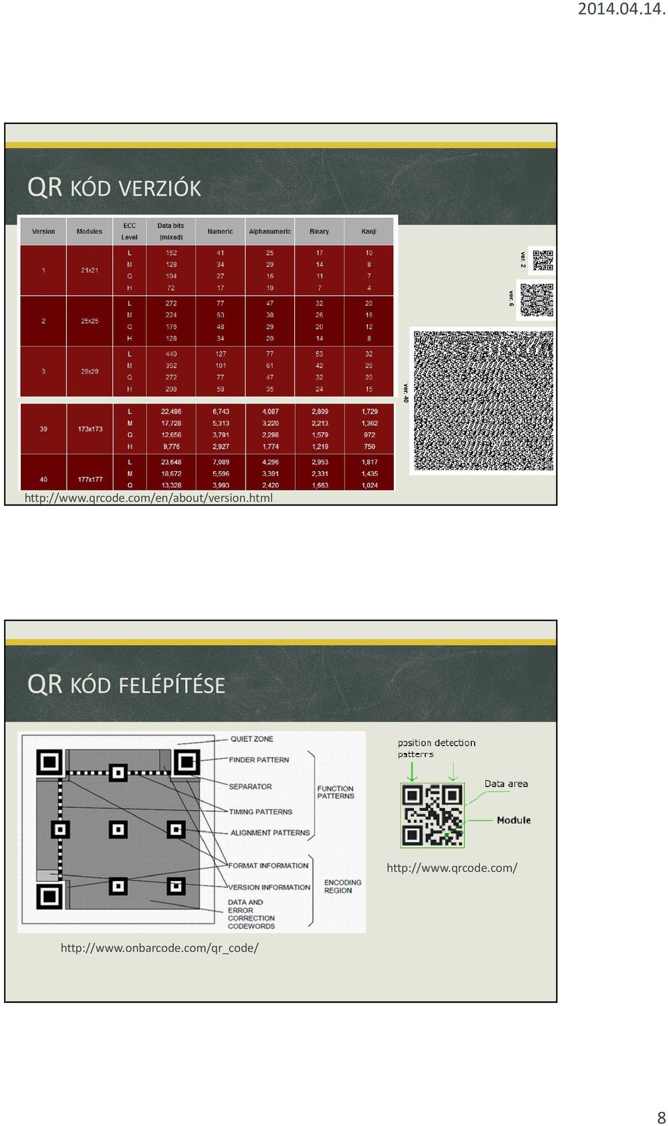 html QR KÓD FELÉPÍTÉSE http://www.