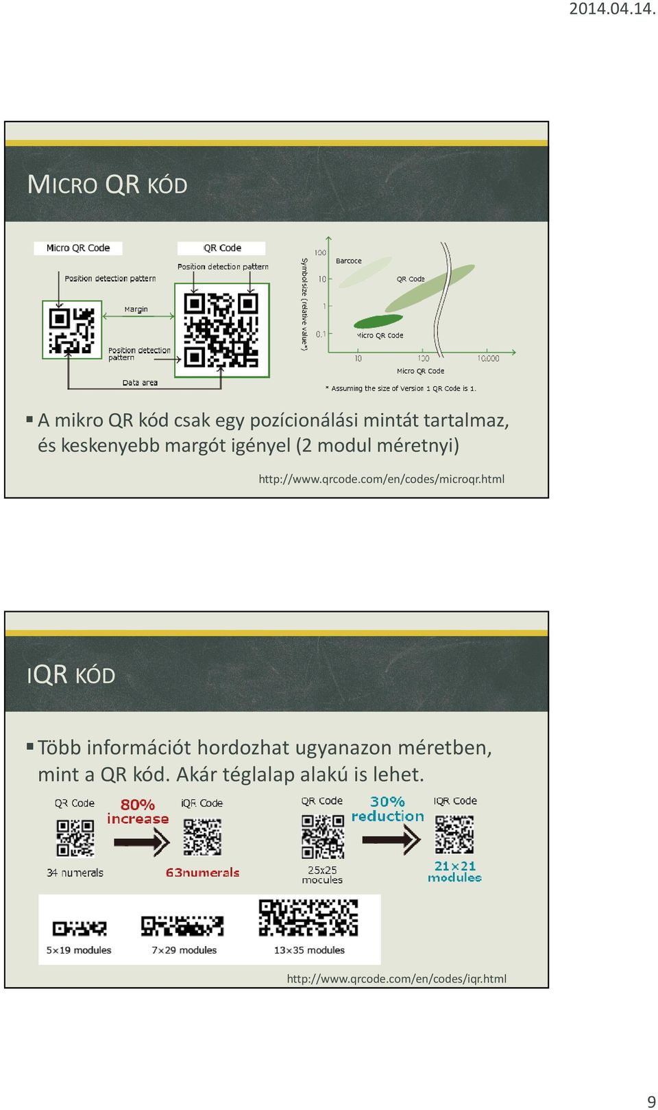 com/en/codes/microqr.