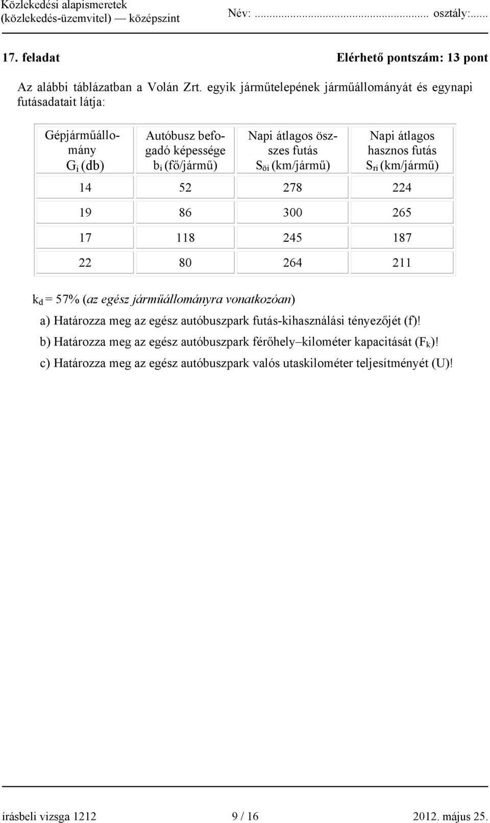 (km/jármű) Napi átlagos hasznos futás S ri (km/jármű) 14 52 278 224 19 86 300 265 17 118 245 187 22 80 264 211 k d = 57% (az egész járműállományra vonatkozóan) a)