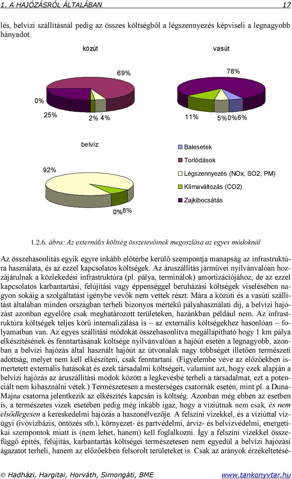 % 78% 0% 25% 2% 4% 11% 5%0%6%