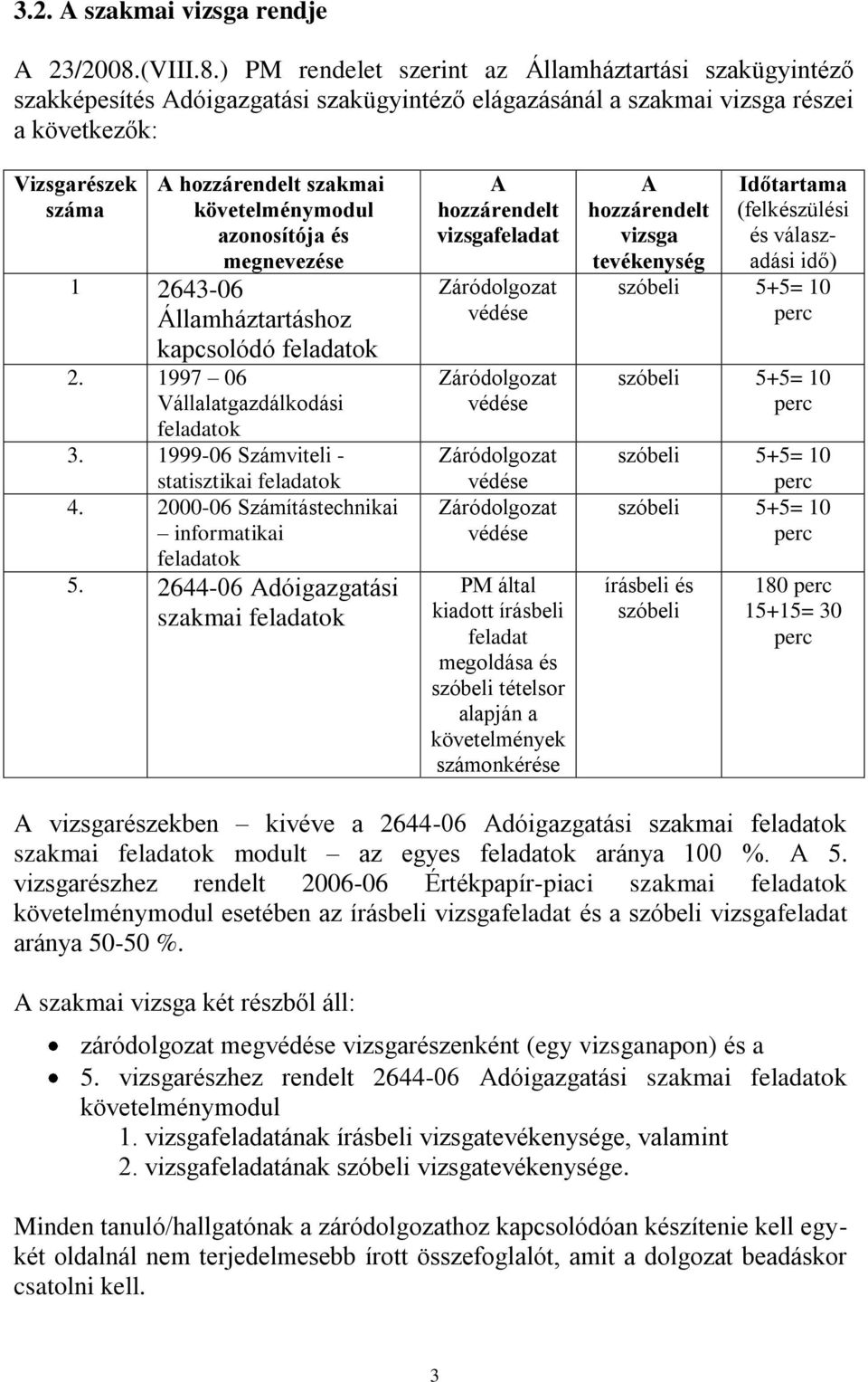 ) PM rendelet szerint az Államháztartási szakügyintéző szakképesítés Adóigazgatási szakügyintéző elágazásánál a szakmai vizsga részei a következők: Vizsgarészek száma A hozzárendelt szakmai