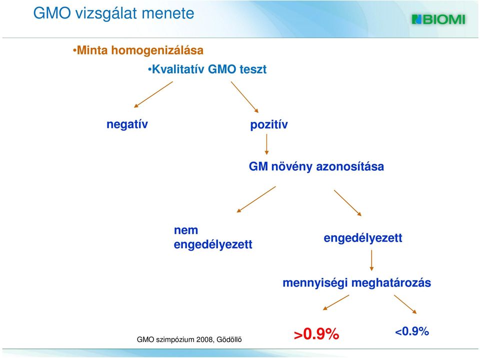 növény azonosítása nem engedélyezett