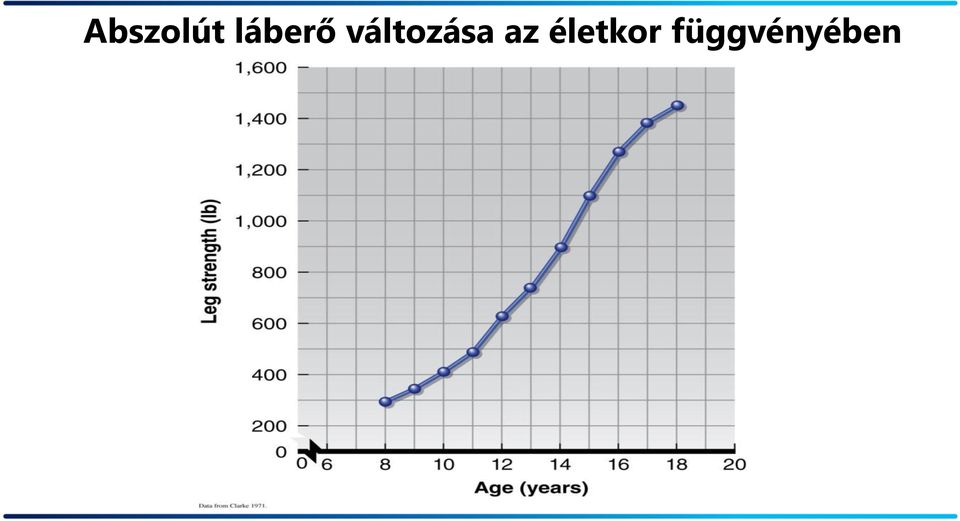 változása az