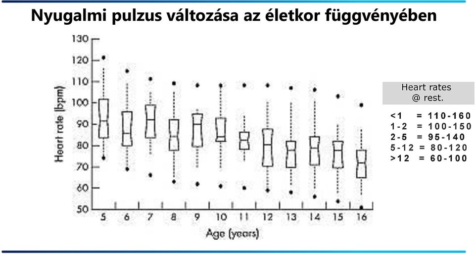 változása az