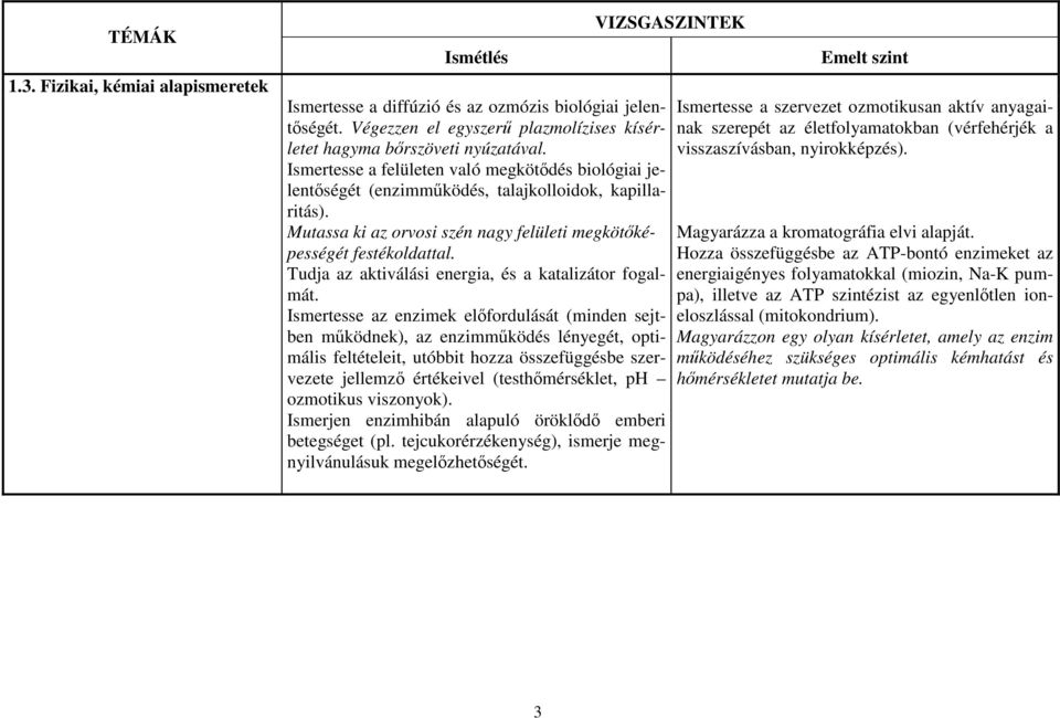 Tudja az aktiválási energia, és a katalizátor fogalmát.