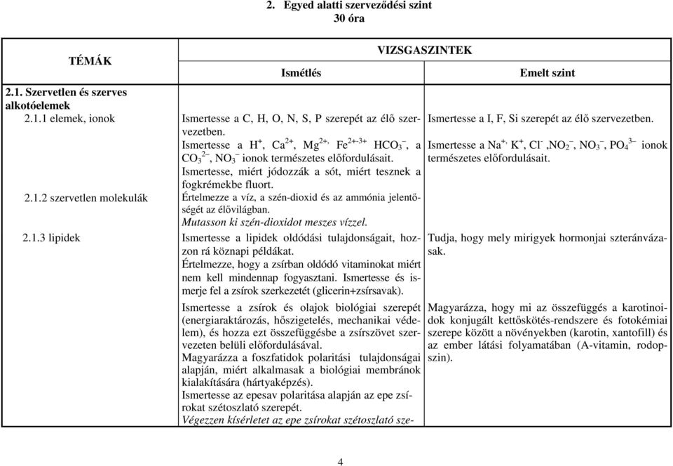 2 szervetlen molekulák Értelmezze a víz, a szén-dioxid és az ammónia jelentőségét az élővilágban. Mutasson ki szén-dioxidot meszes vízzel. 2.1.