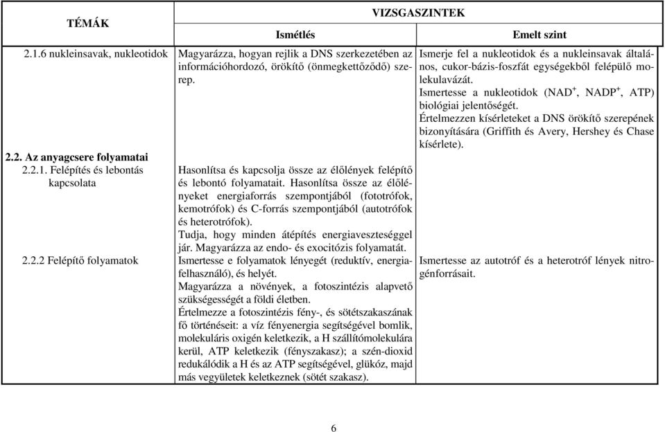 Hasonlítsa össze az élőlényeket energiaforrás szempontjából (fototrófok, kemotrófok) és C-forrás szempontjából (autotrófok és heterotrófok). Tudja, hogy minden átépítés energiaveszteséggel jár.