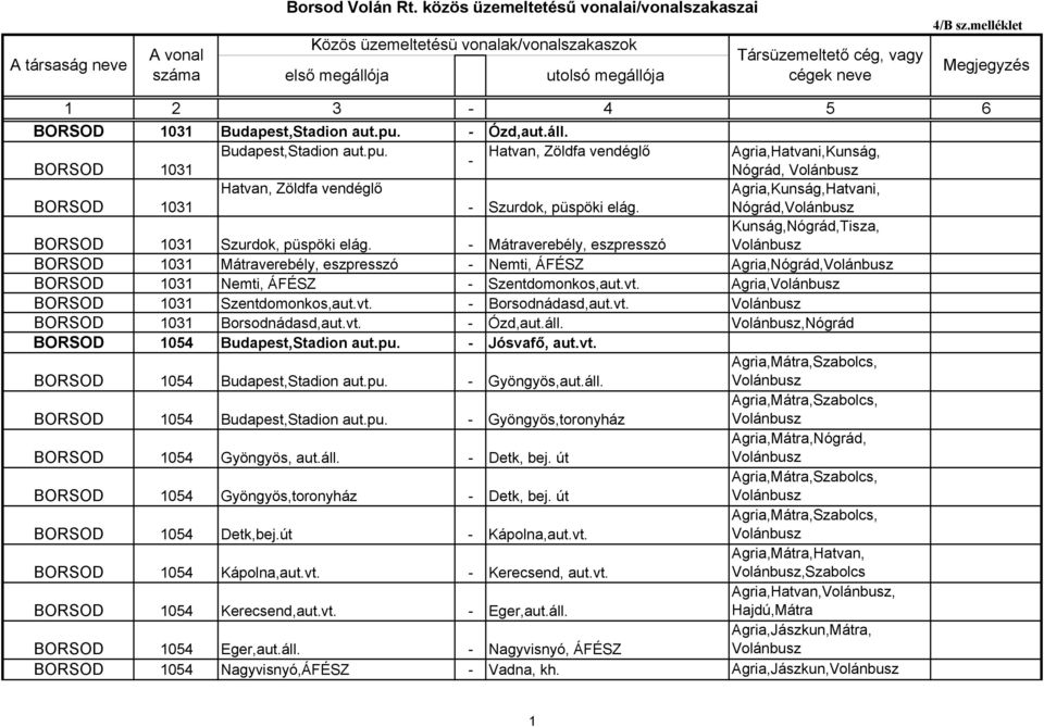 Agria, 1031 Szentdomonkos,aut.vt. - Borsodnádasd,aut.vt. 1031 Borsodnádasd,aut.vt. - Ózd,aut.áll.,Nógrád 1054 Budapest,Stadion aut.pu. - Jósvafő, aut.vt. 1054 Budapest,Stadion aut.pu. - Gyöngyös,aut.