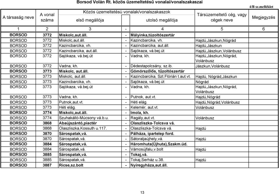 áll. - Kazincbarcika, Szt.Flórián t.aut.vt. Hajdú, Nógrád,Jászkun 3773 Kazincbarcika, vh. - Sajókaza, vá.bej.út Nógrád 3773 Sajókaza, vá.bej.út - Vadna, kh. Hajdú,Jászkun,Nógrád, 3773 Vadna, kh.