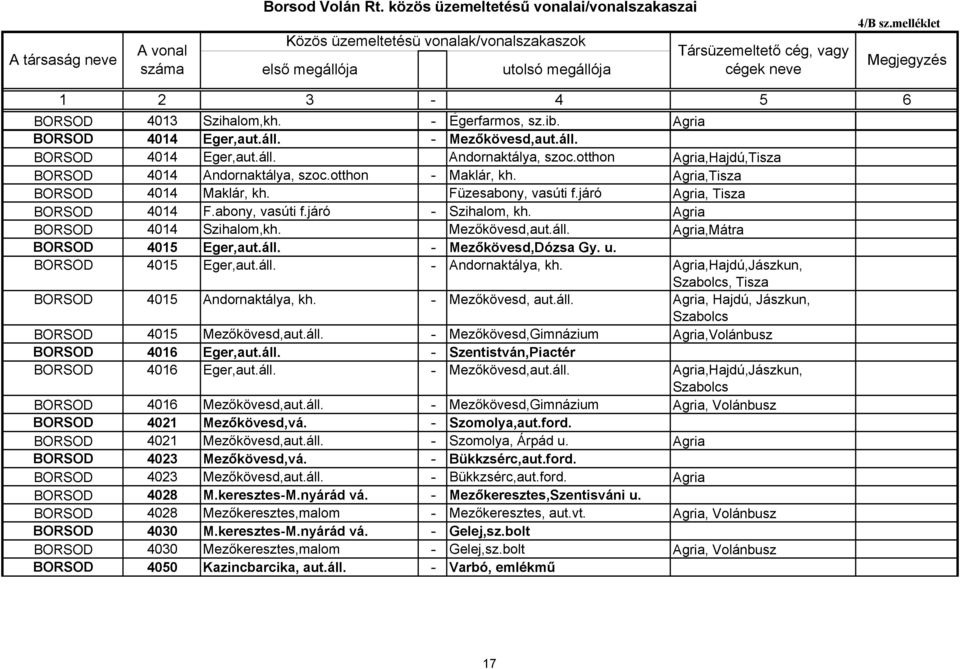u. 4015 Eger,aut.áll. - Andornaktálya, kh. Agria,Hajdú,Jászkun,, 4015 Andornaktálya, kh. - Mezőkövesd, aut.áll. Agria, Hajdú, Jászkun, 4015 Mezőkövesd,aut.áll. - Mezőkövesd,Gimnázium Agria, 4016 Eger,aut.