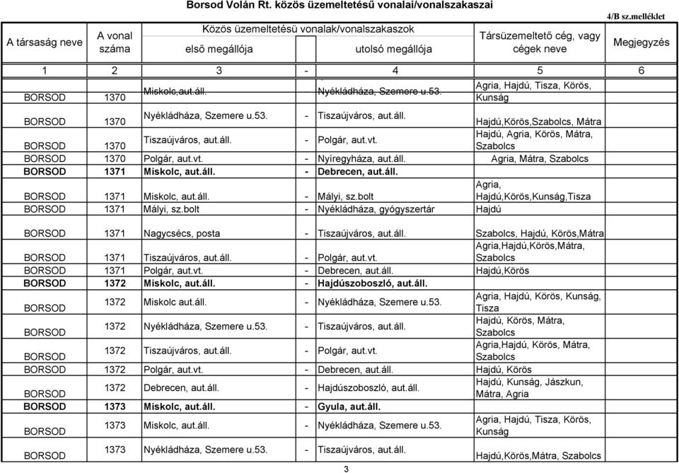 bolt - Nyékládháza, gyógyszertár Hajdú 1371 Nagycsécs, posta - újváros, aut.áll., Hajdú, Körös,Mátra 1371 újváros, aut.áll. - Polgár, aut.vt. Agria,Hajdú,Körös,Mátra, 1371 Polgár, aut.vt. - Debrecen, aut.