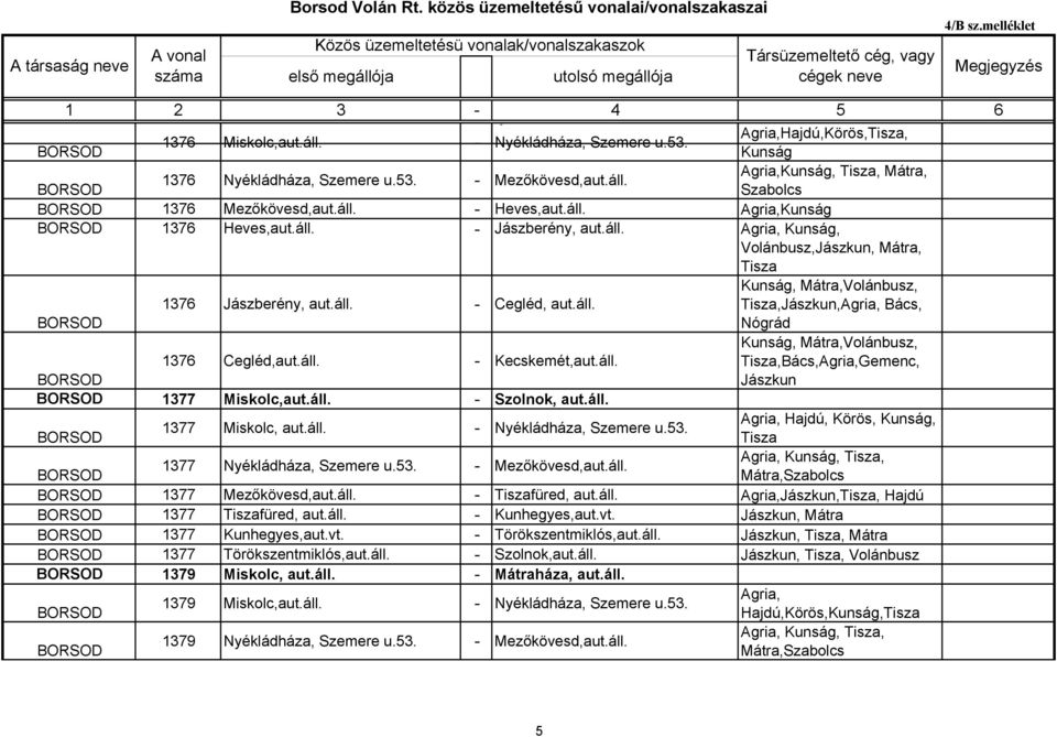 áll.,Bács,Agria,Gemenc, Jászkun 1377 Miskolc,aut.áll. - Szolnok, aut.áll. Agria, Hajdú, Körös, Kunság, 1377 Miskolc, aut.áll. - Nyékládháza, Szemere u.53. Agria, Kunság,, 1377 Nyékládháza, Szemere u.