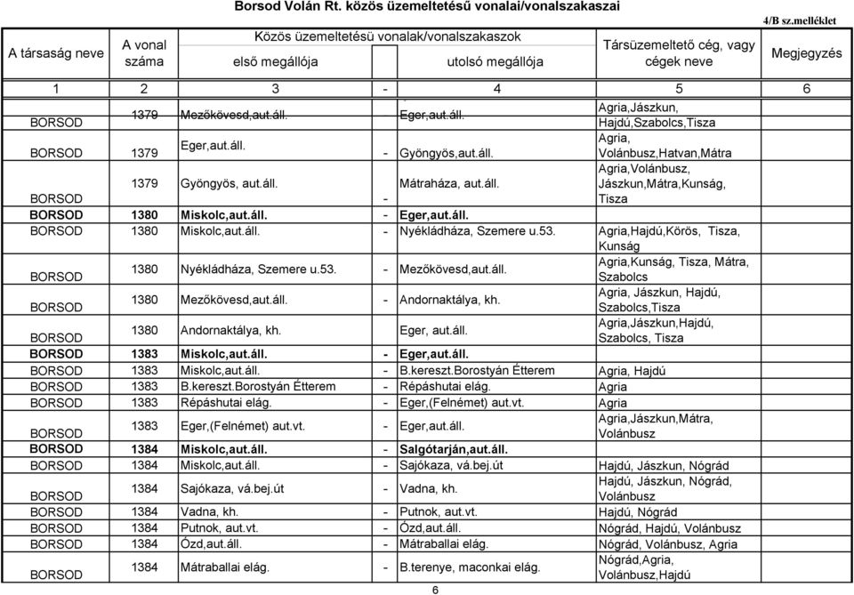 áll. - Andornaktálya, kh., Agria,Jászkun,Hajdú, 1380 Andornaktálya, kh. Eger, aut.áll., 1383 Miskolc,aut.áll. - Eger,aut.áll. 1383 Miskolc,aut.áll. - B.kereszt.Borostyán Étterem Agria, Hajdú 1383 B.