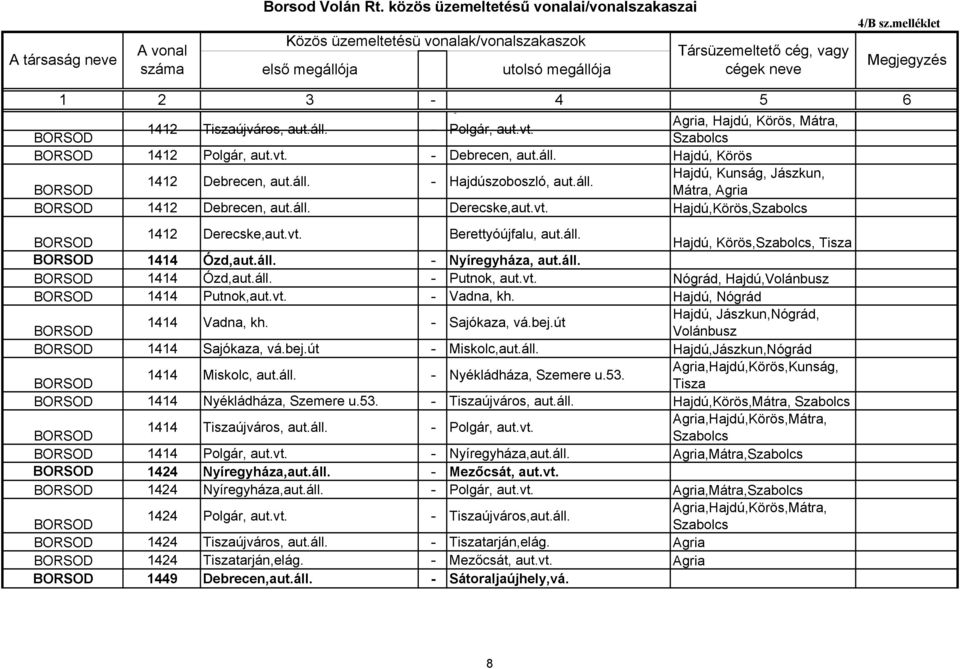 vt. - Vadna, kh. Hajdú, Nógrád Hajdú, Jászkun,Nógrád, 1414 Vadna, kh. - Sajókaza, vá.bej.út 1414 Sajókaza, vá.bej.út - Miskolc,aut.áll.