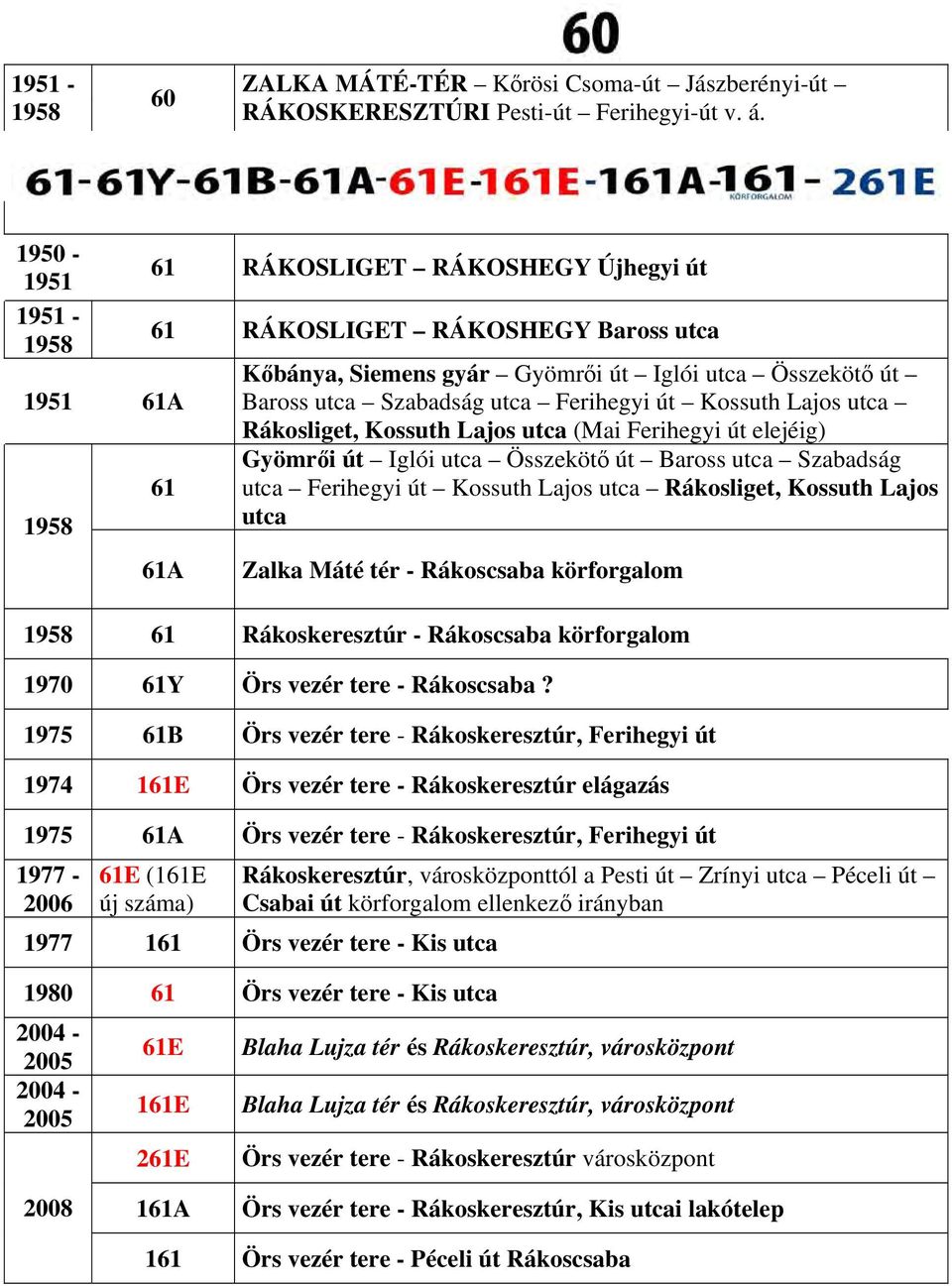 Ferihegyi út Kossuth Lajos utca Rákosliget, Kossuth Lajos utca (Mai Ferihegyi út elejéig) Gyömrői út Iglói utca Összekötő út Baross utca Szabadság utca Ferihegyi út Kossuth Lajos utca Rákosliget,