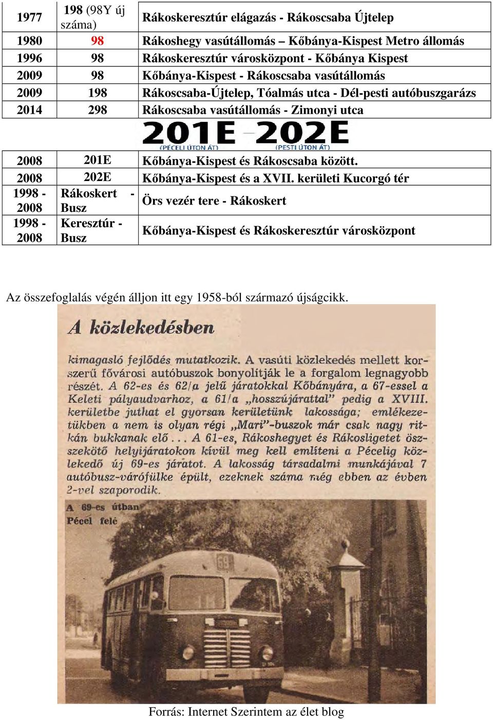 Zimonyi utca 2008 201E Kőbánya-Kispest és Rákoscsaba között. 2008 202E Kőbánya-Kispest és a XVII.