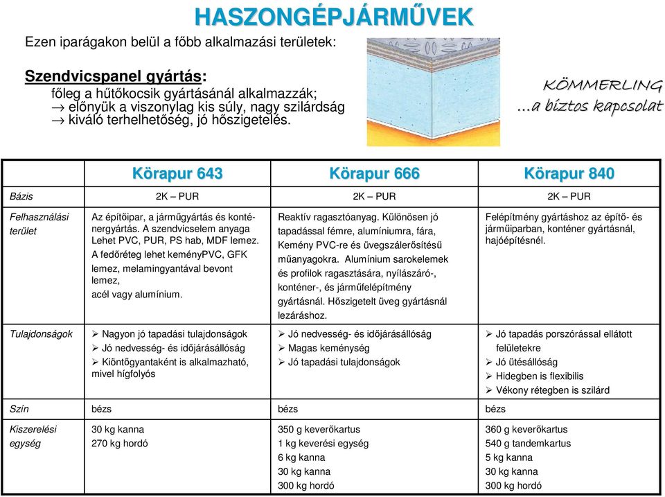 A fedıréteg lehet keménypvc, GFK lemez, melamingyantával bevont lemez, acél vagy alumínium. Reaktív ragasztóanyag.