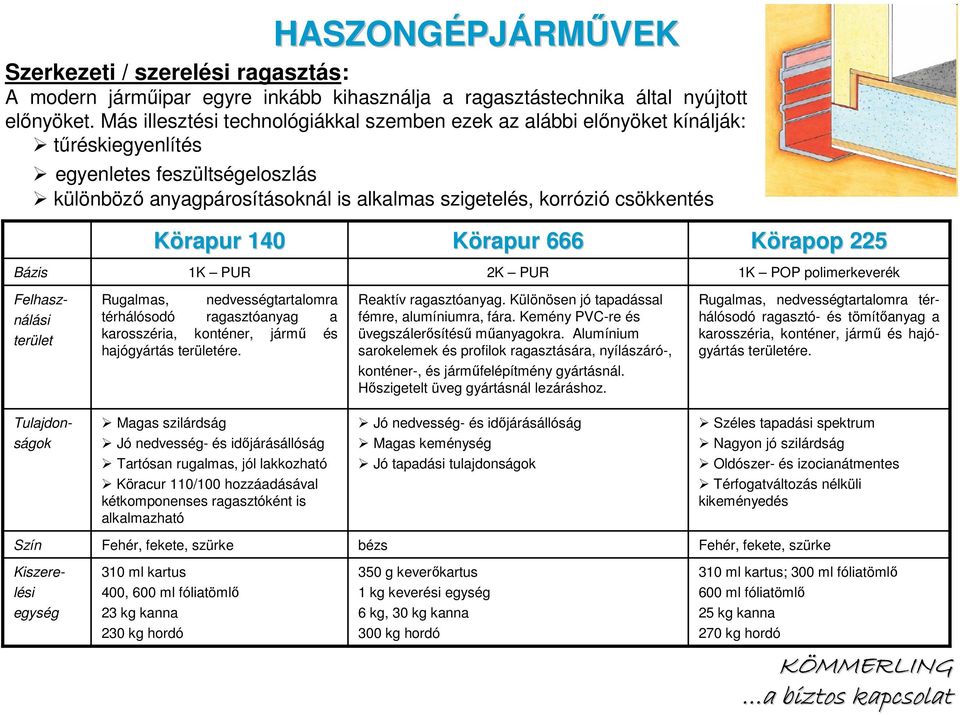 666 Körapop 225 Bázis 1K PUR 2K PUR 1K POP polimerkeverék Felhasználási terület Rugalmas, nedvességtartalomra térhálósodó ragasztóanyag a karosszéria, konténer, jármő és hajógyártás területére.