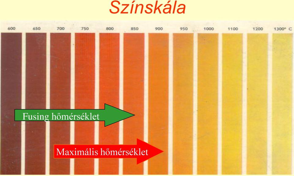 hőmérséklet