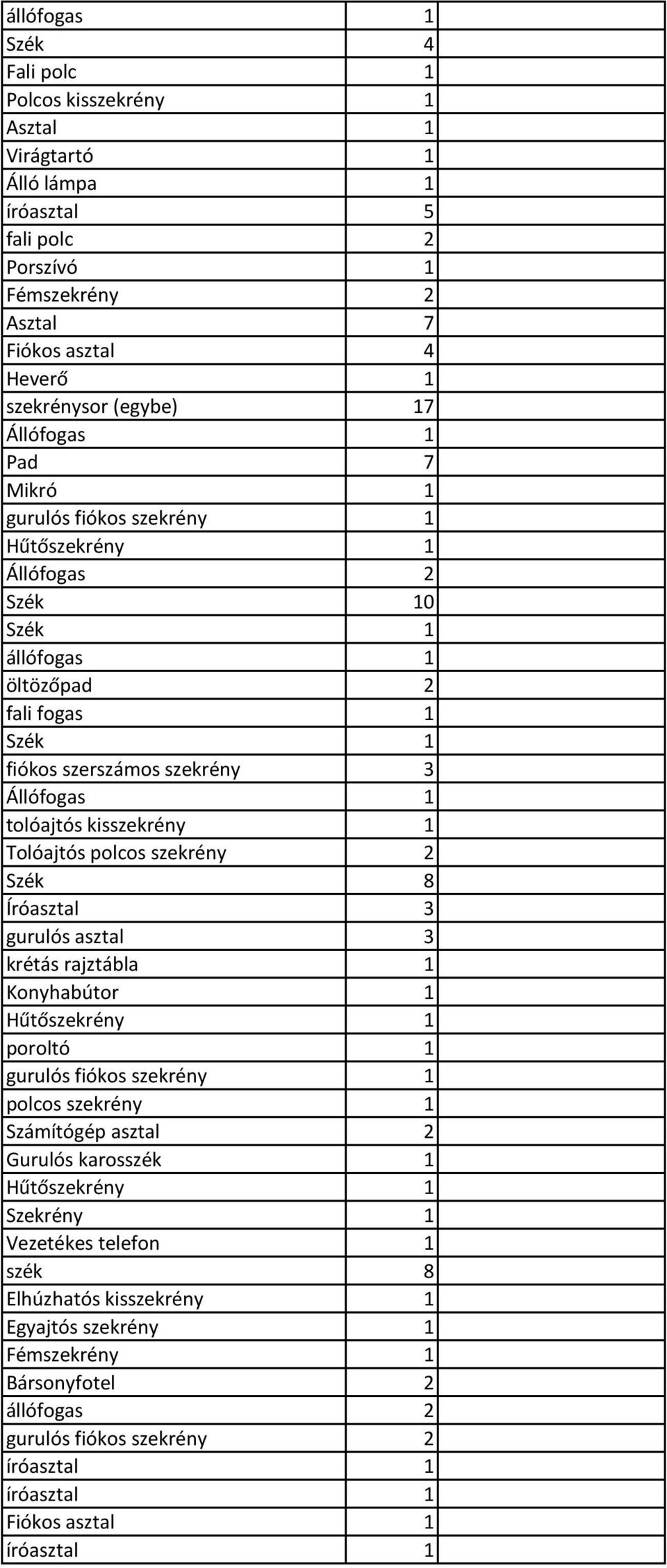 tolóajtós kisszekrény 1 Tolóajtós polcos szekrény 2 Szék 8 Íróasztal 3 gurulós asztal 3 krétás rajztábla 1 Konyhabútor 1 Hűtőszekrény 1 poroltó 1 gurulós fiókos szekrény 1 polcos